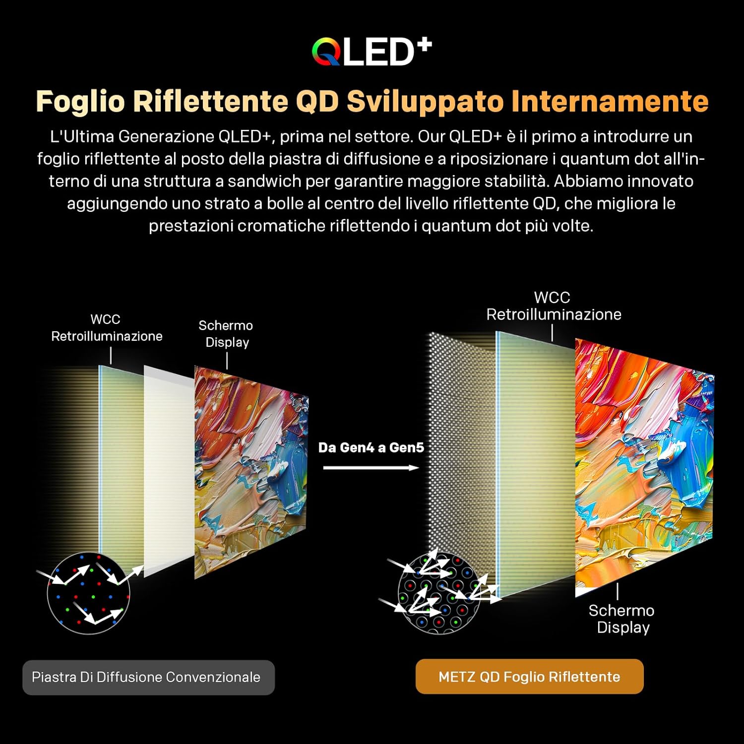 METZ QLED 40 Inch Smart TV FHD MQF7000Z, HDR10, Dolby Audio, Low Blue Light, Google TV, Googlecast, Tuner DVB-T/T2/C/S/S2/Analog